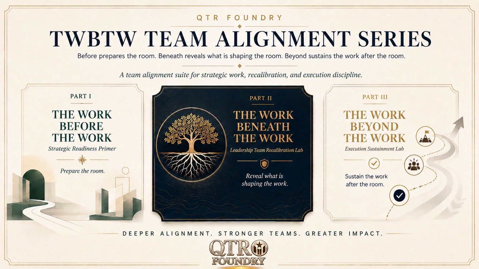 The Work Before. The Work Beneath. The Work Beyond. Team Alignment Series